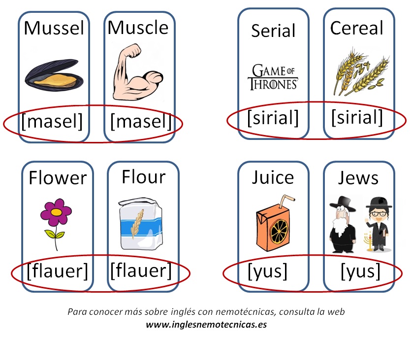 Palabras Homofonas Ingles Nemotecnicas